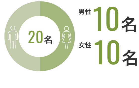 男性10名女性10名